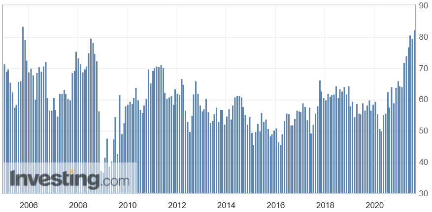 ISM-Index Preiskomponente