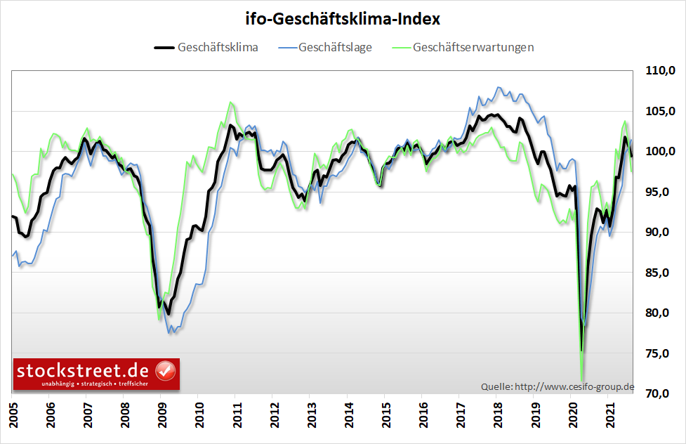 Langfristig bullish, kurzfristig skeptisch