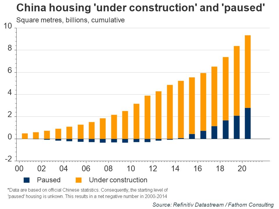 Chinas Immobilienmarkt - Häuser 