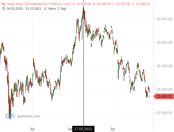 Hang Seng Index