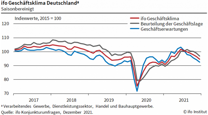 Herber Rückschlag für deutsche Wirtschaft – auch für den DAX?