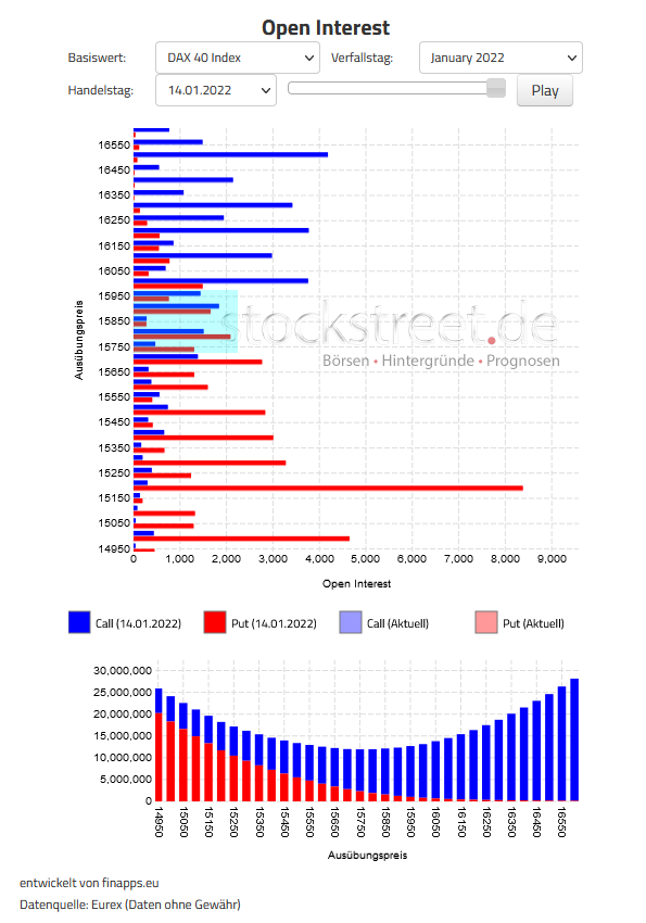 Verfallstagsdiagramm DAX Januar 2022