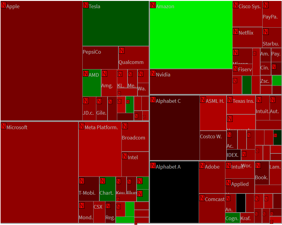 Nasdaq 100 - Heatmap