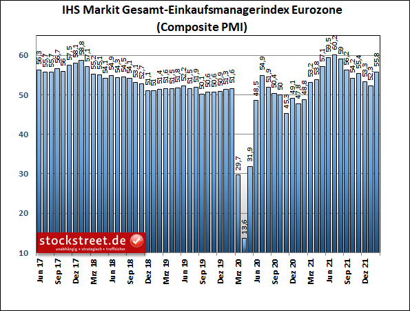 Die schwächste Phase des Frühjahres kommt noch