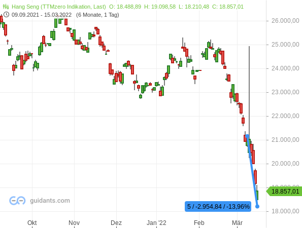 Hang Seng Index