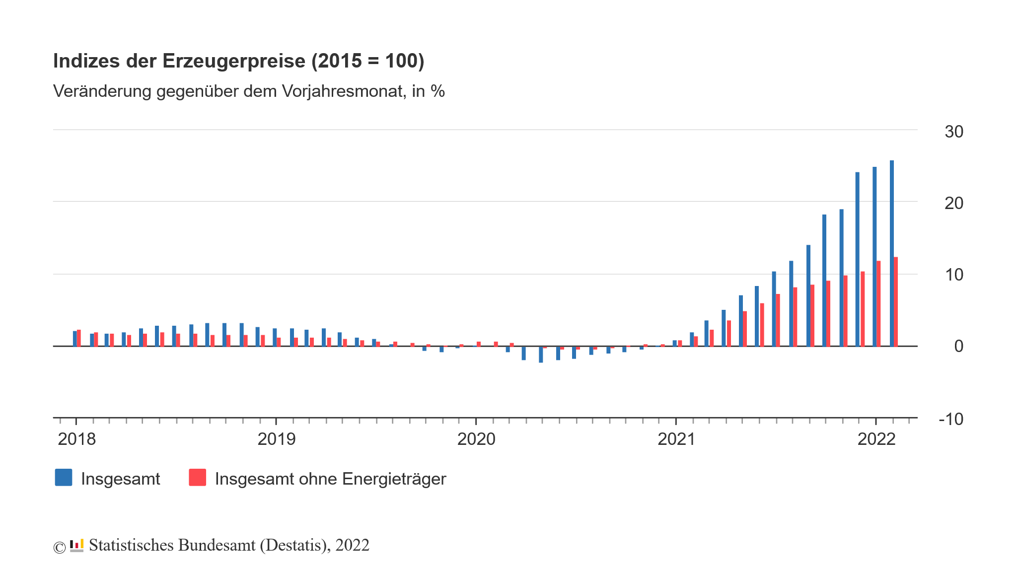 Düstere Wolken am Konjunkturhimmel +++ Bund-Future: Volltreffer!