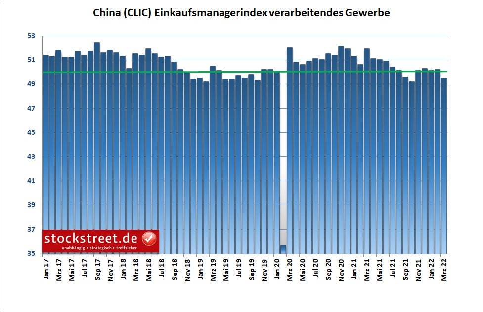 Chinas Wirtschaft schrumpft +++ USD/JPY explodiert
