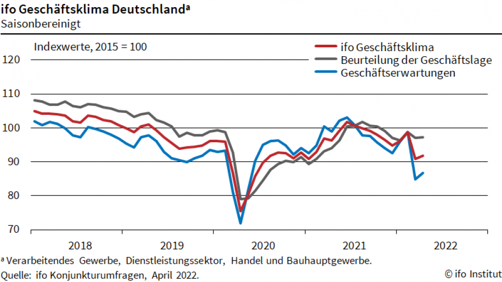 DAX: ABC-Korrektur oder zweite Abwärtswelle?