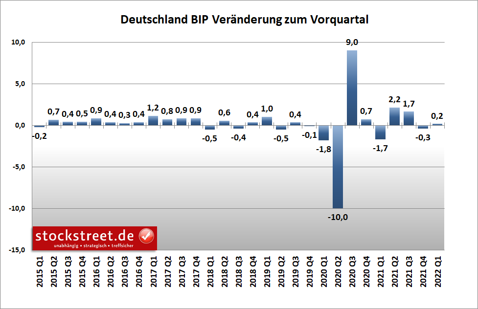 EUR/USD erreicht wichtigen Unterstützungsbereich