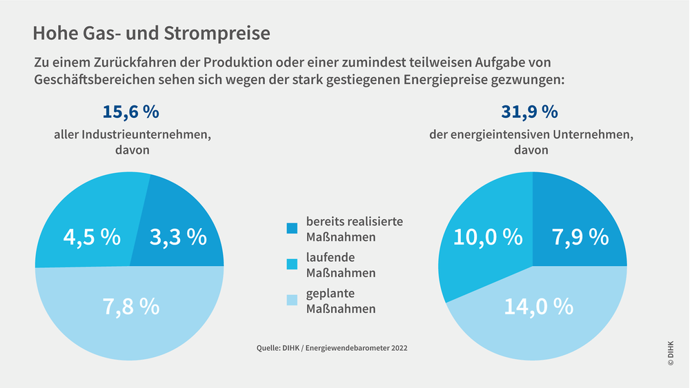 Wirtschaft schrumpft wieder – droht dem DAX das nächste Korrekturtie