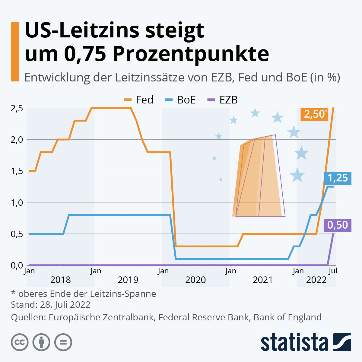 Steckt die US-Wirtschaft bereits in einer Rezession?