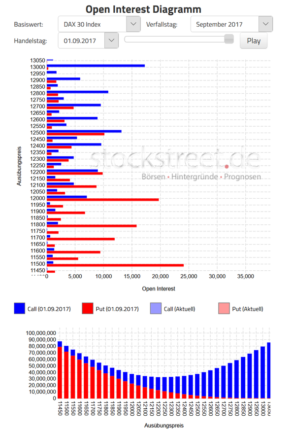 Verfallstagsdiagramm DAX September 2017