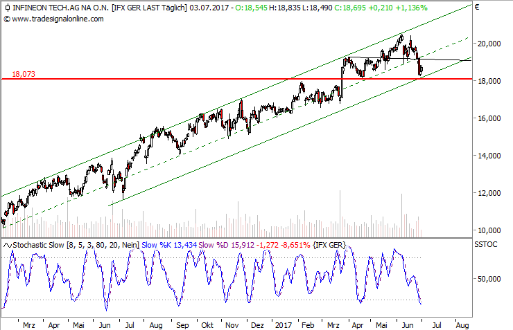 Infineon