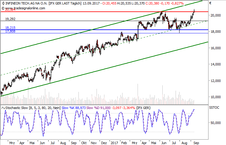 Infineon