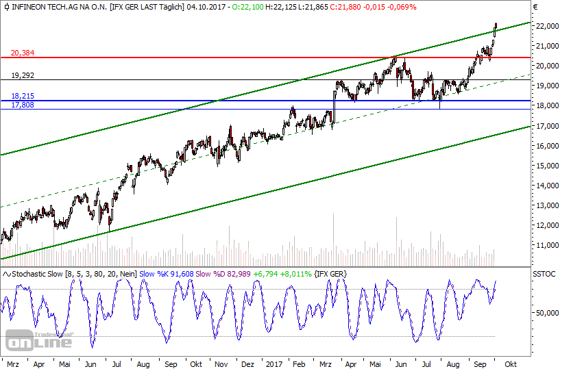 Infineon