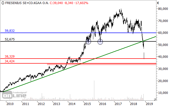 Fresenius