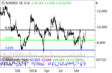 Nordex