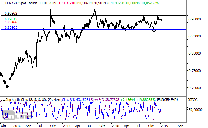 EUR-GBP