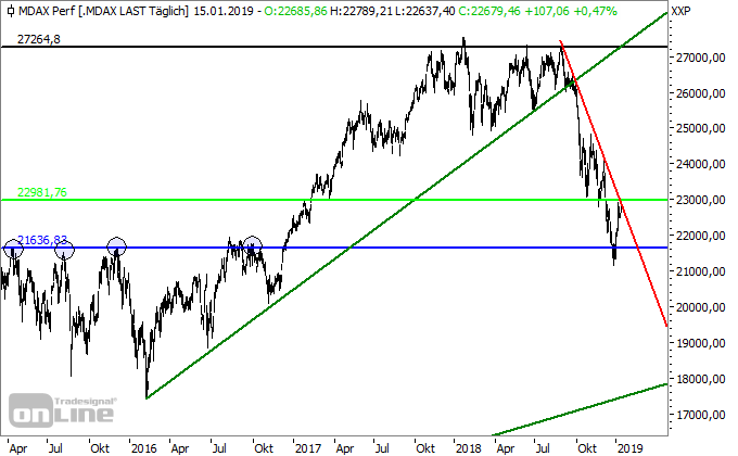 MDAX