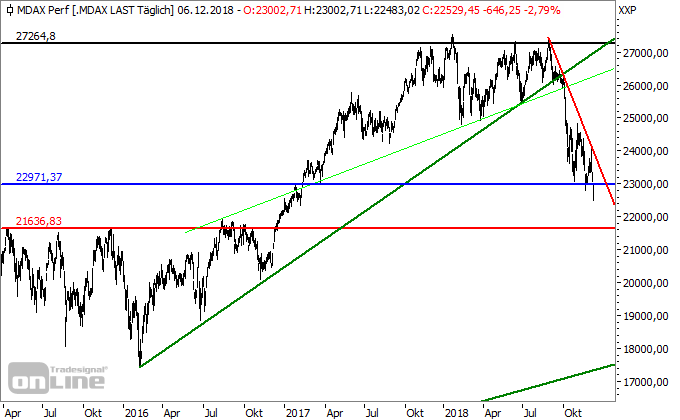 MDAX