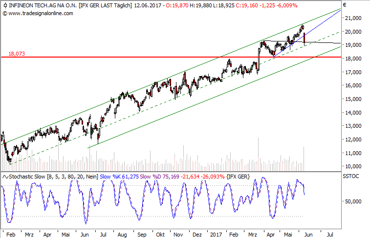 Infineon