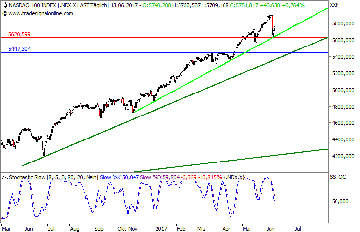 nasdaq