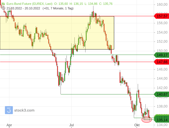 DAX auf dem Weg von einem Target zum nächsten? DAX auf dem Weg von einem Target zum nächsten?