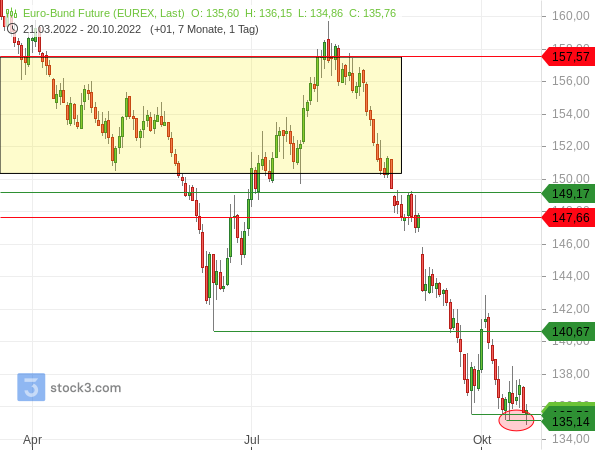 DAX auf dem Weg von einem Target zum nächsten?