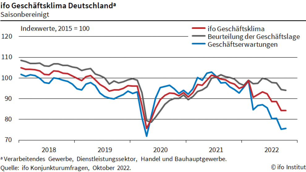 Positive Aspekte bei negativen Konjunkturdaten +++ Targets getroffen Positive Aspekte bei negativen Konjunkturdaten +++ Targets getroffen