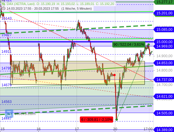 So bringt die extreme Volatilität Gewinne So bringt die extreme Volatilität Gewinne