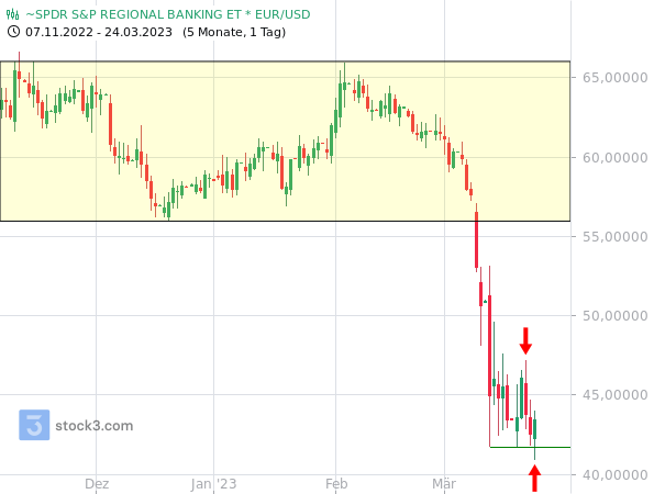 Europas Banken unter Druck – zu Recht?