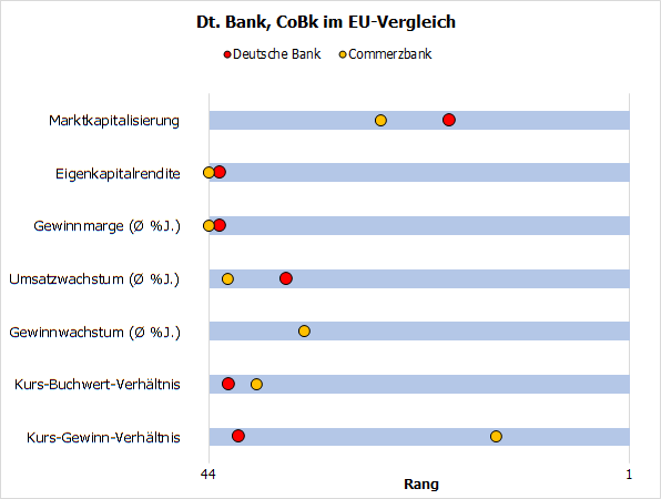 20230324c_Deutsche Bank, Commerzbank im Vergleich