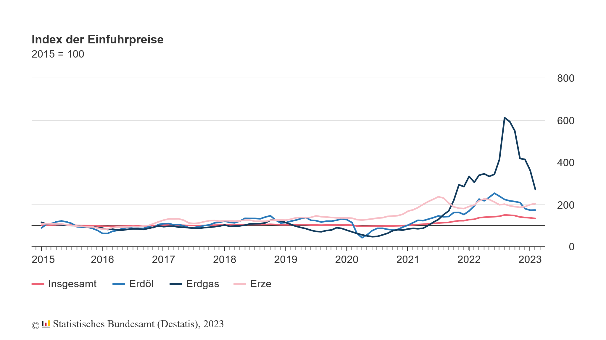 Inflation: Gefährliche Ignoranz der Märkte +++ Euro-Anstieg plausibel Inflation: Gefährliche Ignoranz der Märkte +++ Euro-Anstieg plausibel