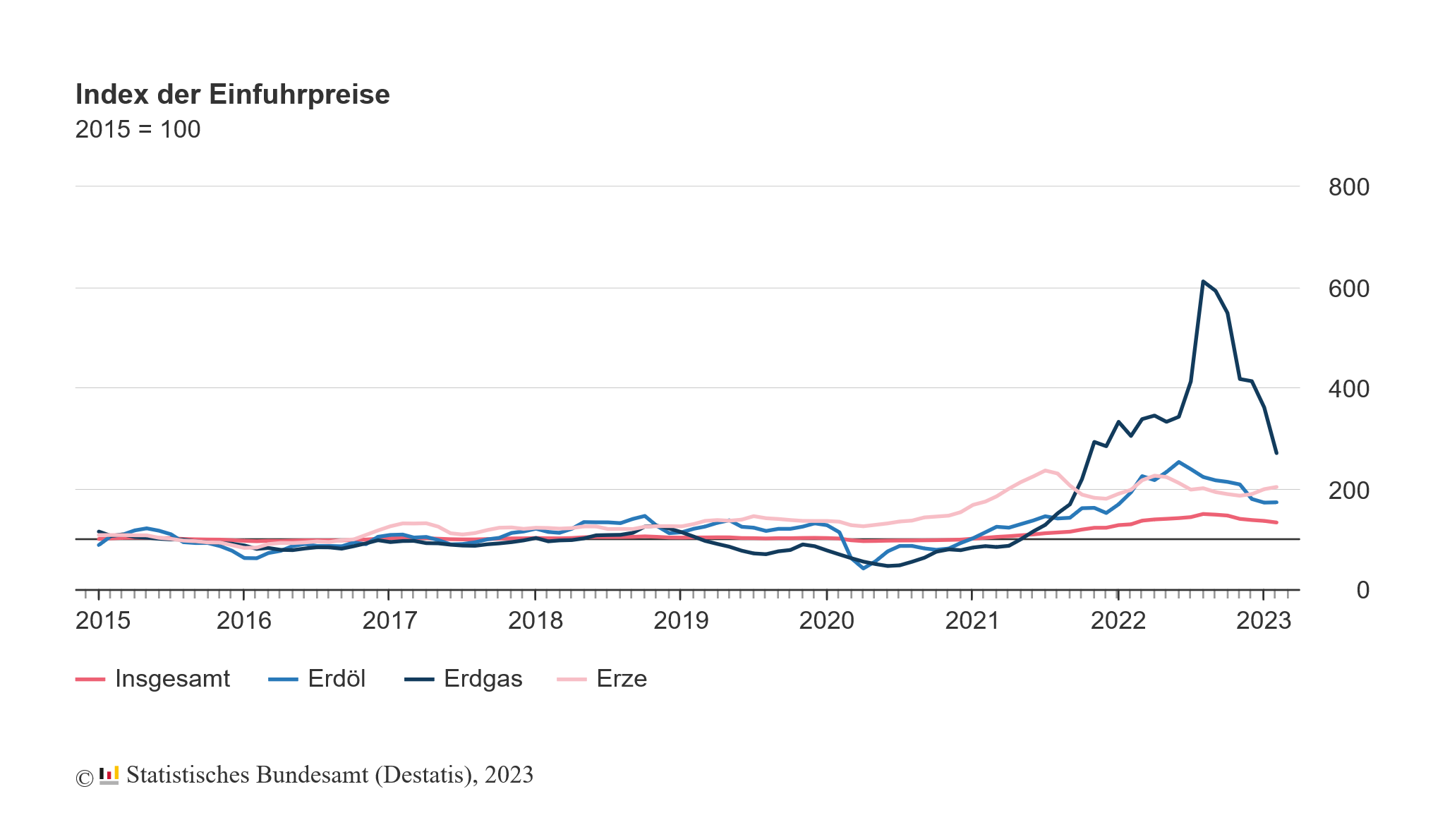 Inflation: Gefährliche Ignoranz der Märkte +++ Euro-Anstieg plausibel