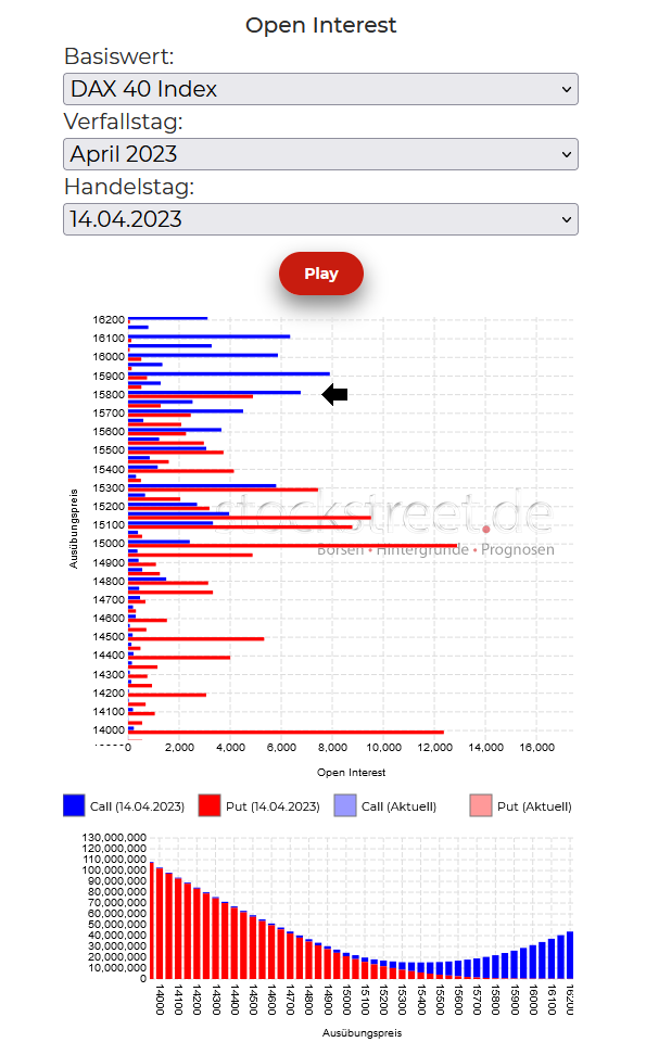 20230417b_DAX-Verfallstagsdiagramm April 2023
