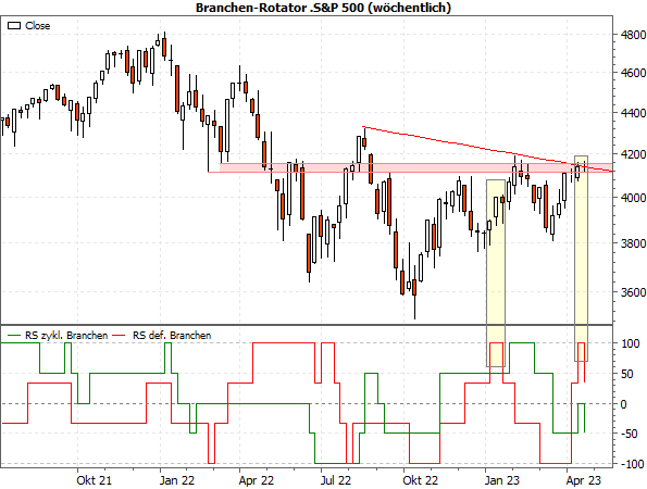 Eine sehr gefährliche Situation Eine sehr gefährliche Situation