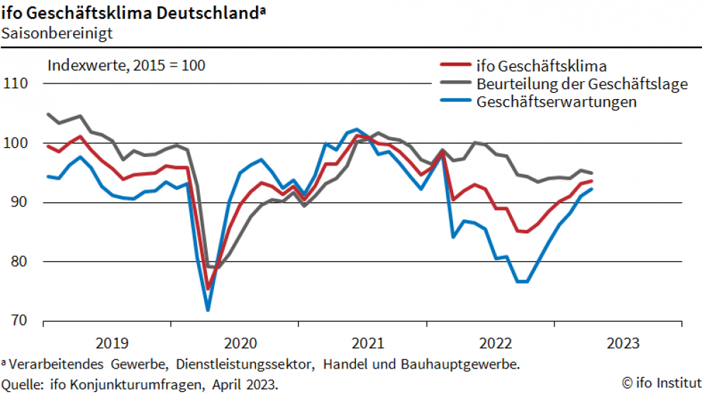 EUR/USD: Die Aufwärtstrendlinie steht zur Disposition EUR/USD: Die Aufwärtstrendlinie steht zur Disposition