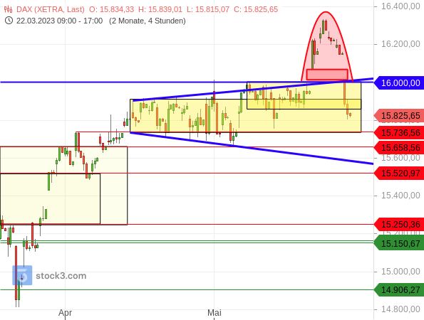 Bullenfalle im DAX! Bullenfalle im DAX!