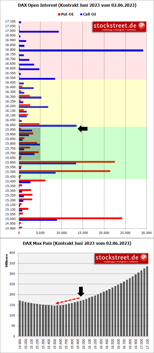 20230605b_DAX-Verfallstagsdiagramm 2023-06