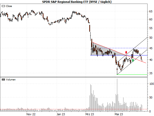 Bankenstresstest und Window Dressing Bankenstresstest und Window Dressing