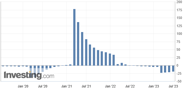 Starke US-Daten spielen den Bullen in die Karten Starke US-Daten spielen den Bullen in die Karten