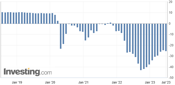 Die Konsumlaune in Deutschland hat sich im Juni wieder etwas eingetrübt