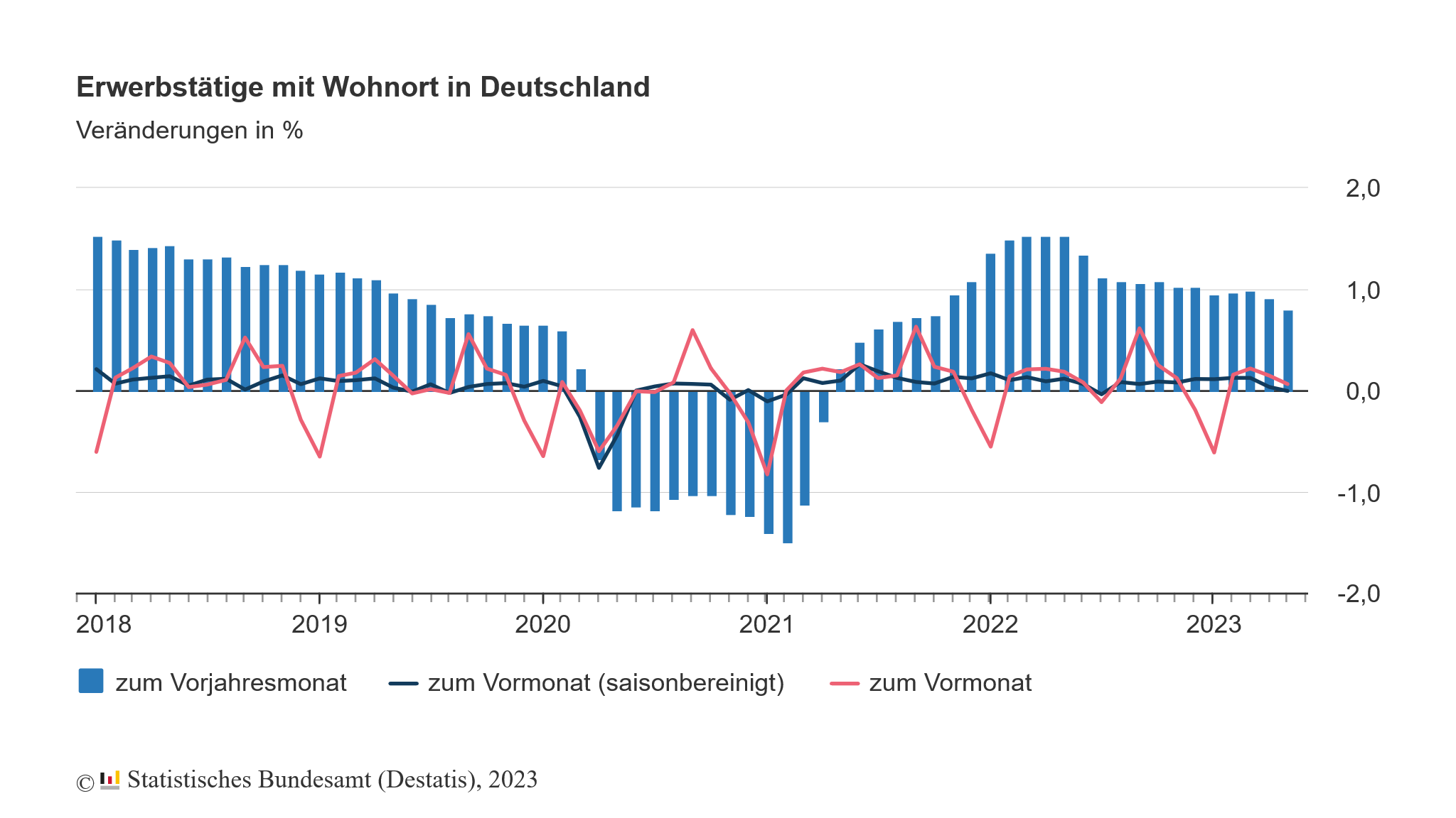 Finger weg vom DAX, Augen auf beim TecDAX!