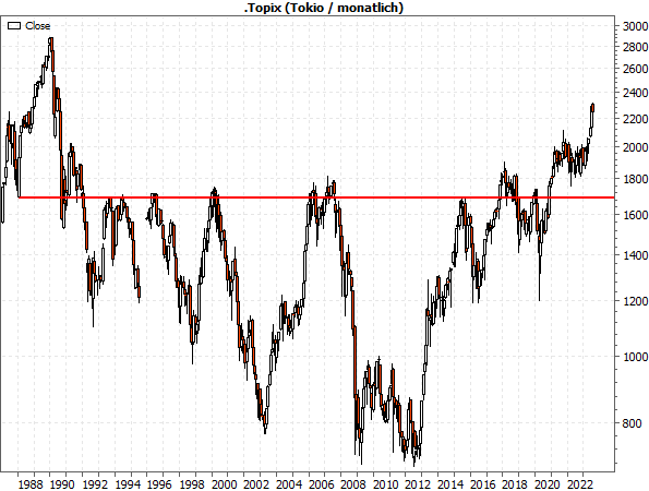 20230717b_Topix-Deckel