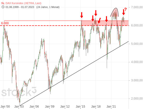 20230717c_DAX-Deckel