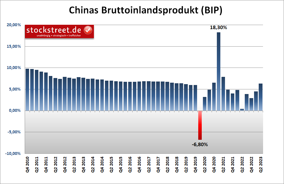 Gravierende Unterschiede zwischen China und den USA