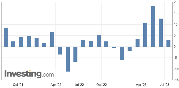 China: Eine schwächere Wirtschaft und hohe Jugendarbeitslosigkeit belasten den Einzelhandel