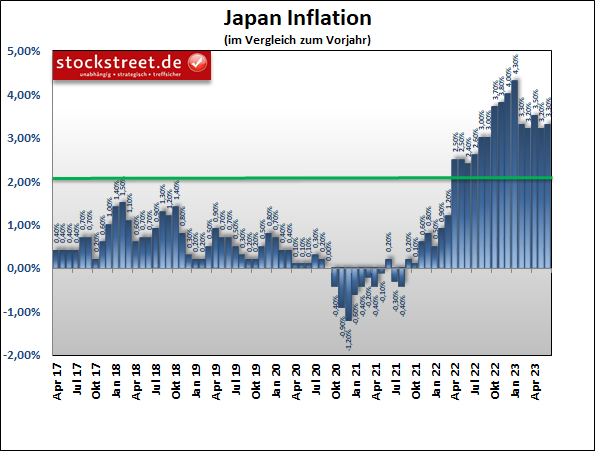 USD/JPY-Short – Ein abgesicherter Trade