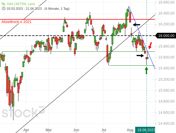 Verfallstagsnachlese +++ Stimmung vs. Korrektur vs. Rally Verfallstagsnachlese +++ Stimmung vs. Korrektur vs. Rally