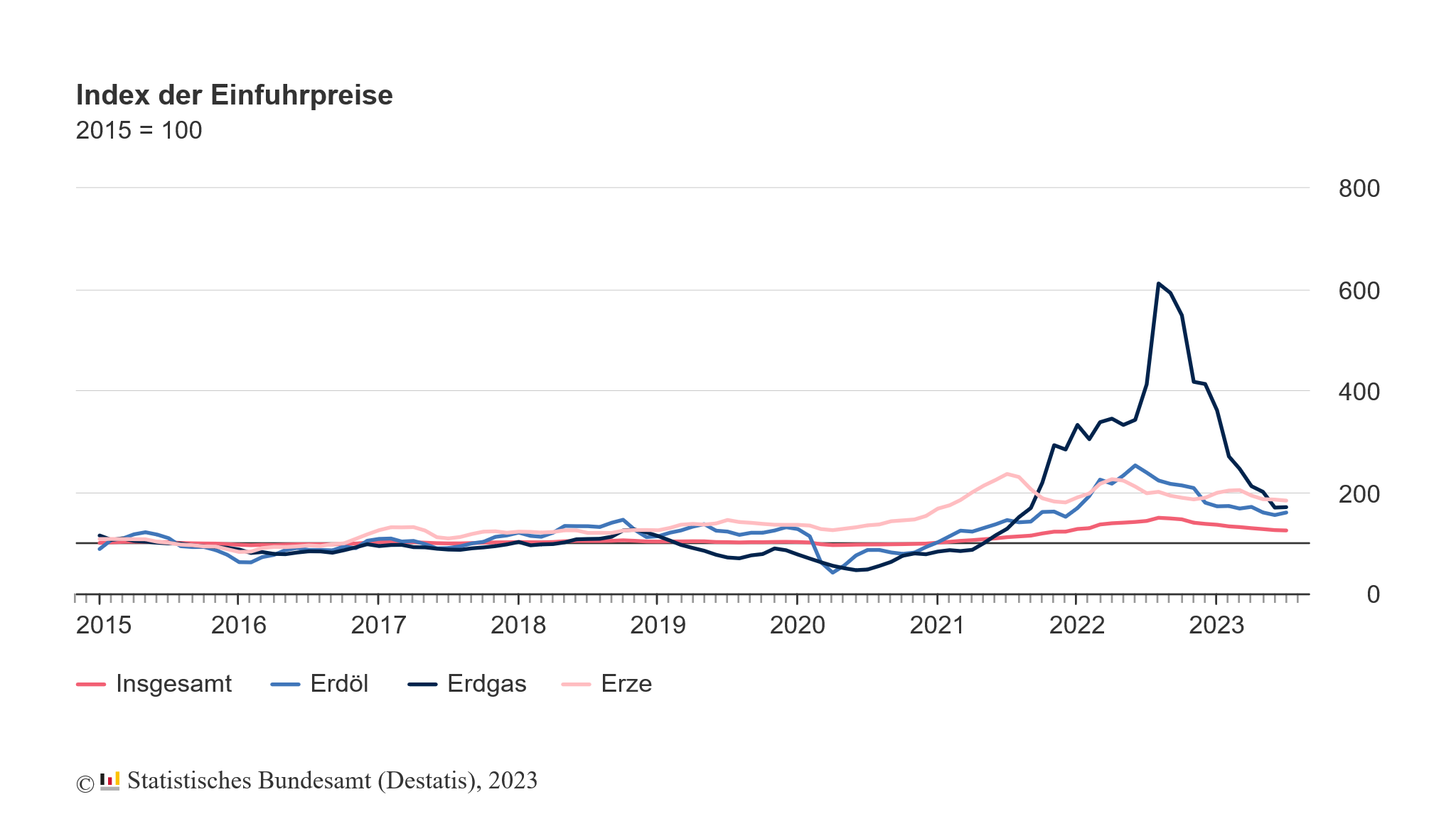 Sind schwächere Wirtschaftsdaten wirklich gut für Aktien? Sind schwächere Wirtschaftsdaten wirklich gut für Aktien?